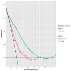 plot of chunk ggdecision