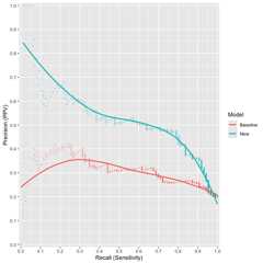 plot of chunk ggrerec