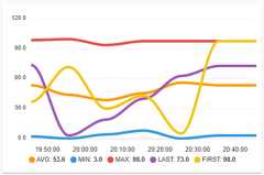 aggregating_data
