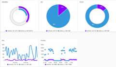 Charts Type