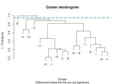 Example with jolliffe test