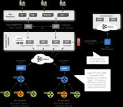 OpenBMP High Level Flow