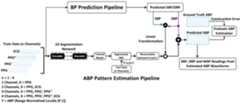 ABP Estimation Pipeline