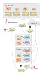 tensors_flowing