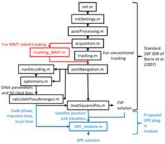 DPE plug-in module figure