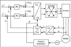 pmsm_model