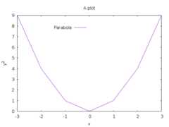 Simple example plot