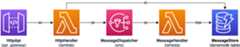 alt Project Diagram