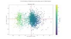 COA of aa frequency for genes with scale set to GRAVY