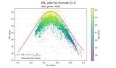 ENc plot for human chromosome 2