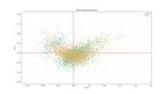 Comparative analysis of codon COA