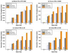 E2E Benchmark