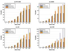 Kernel Benchmark