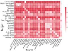 task affinity analyses and results