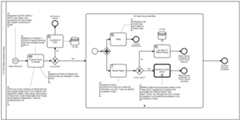 Report Review Process 1