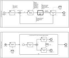 process example 1
