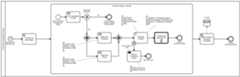 Translation Process