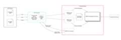 Charon data flow