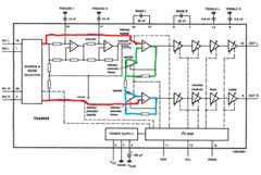 Spatial stereo schematic highlight