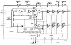 Block diagram