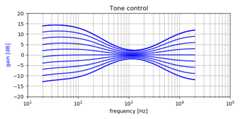 Tone control "specified" frequency response