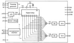 Block diagram