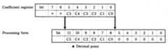 Feedback coefficient operand
