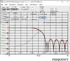 Oversampler emulation versus datasheet