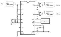 System block diagram