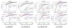 ATMC Experiments Results on Various Compression Ratio