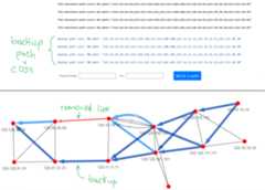 pressing on edge we simulate the link outage and can see backup paths