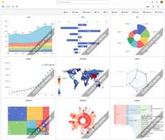Example Charts