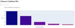  Confusion Statistics Plot 