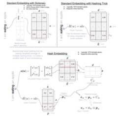 hashembedding explanation