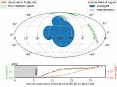 Visualization of an example observing plan for UVEX generated M4OPT