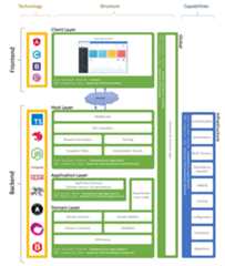NestJS-BFF Architecture Overview