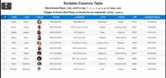 sortable table tab/enter demo gif