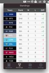 Standings