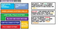 Block Driver