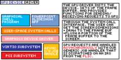 GPU Driver
