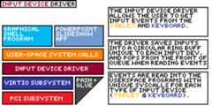 Input Driver