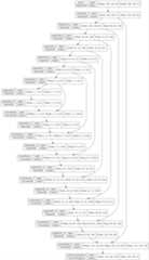 Conditional GAN Model for Localization. localization model