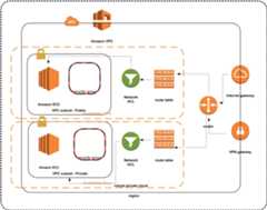 VPC with Public and Private subnets
