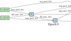 progress_convolutional_normal