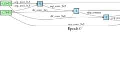 progress_convolutional_reduce