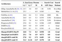 imagenet table