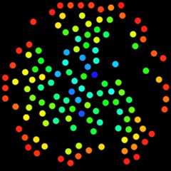 A cool looking graph :)