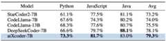 table_2