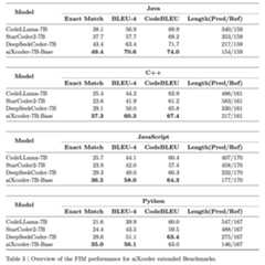 table_3