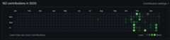 Screenshot of GitHub contributions graph before running import-gitlab-commits